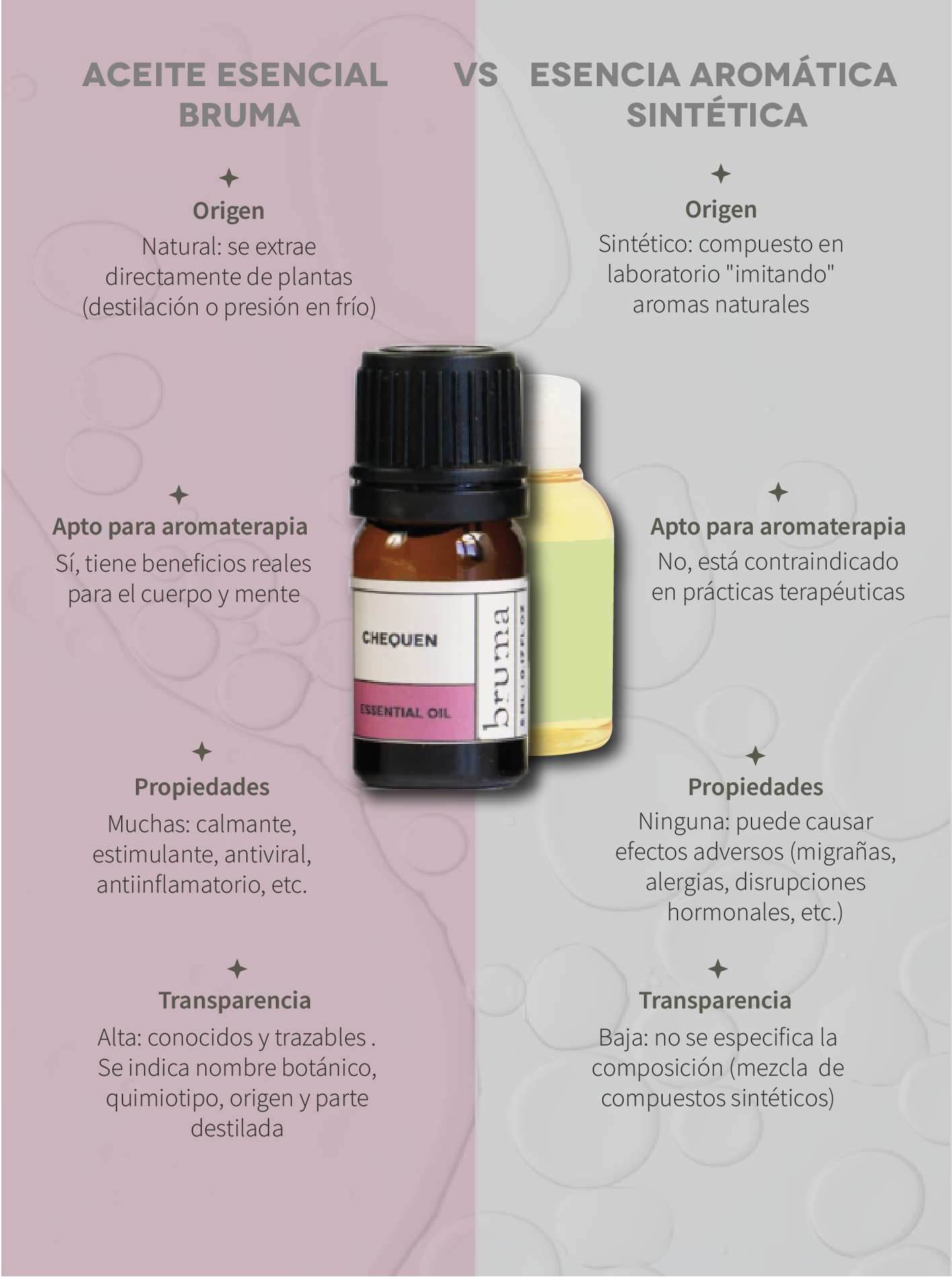 Aceite esencial - Corteza de Canelo
