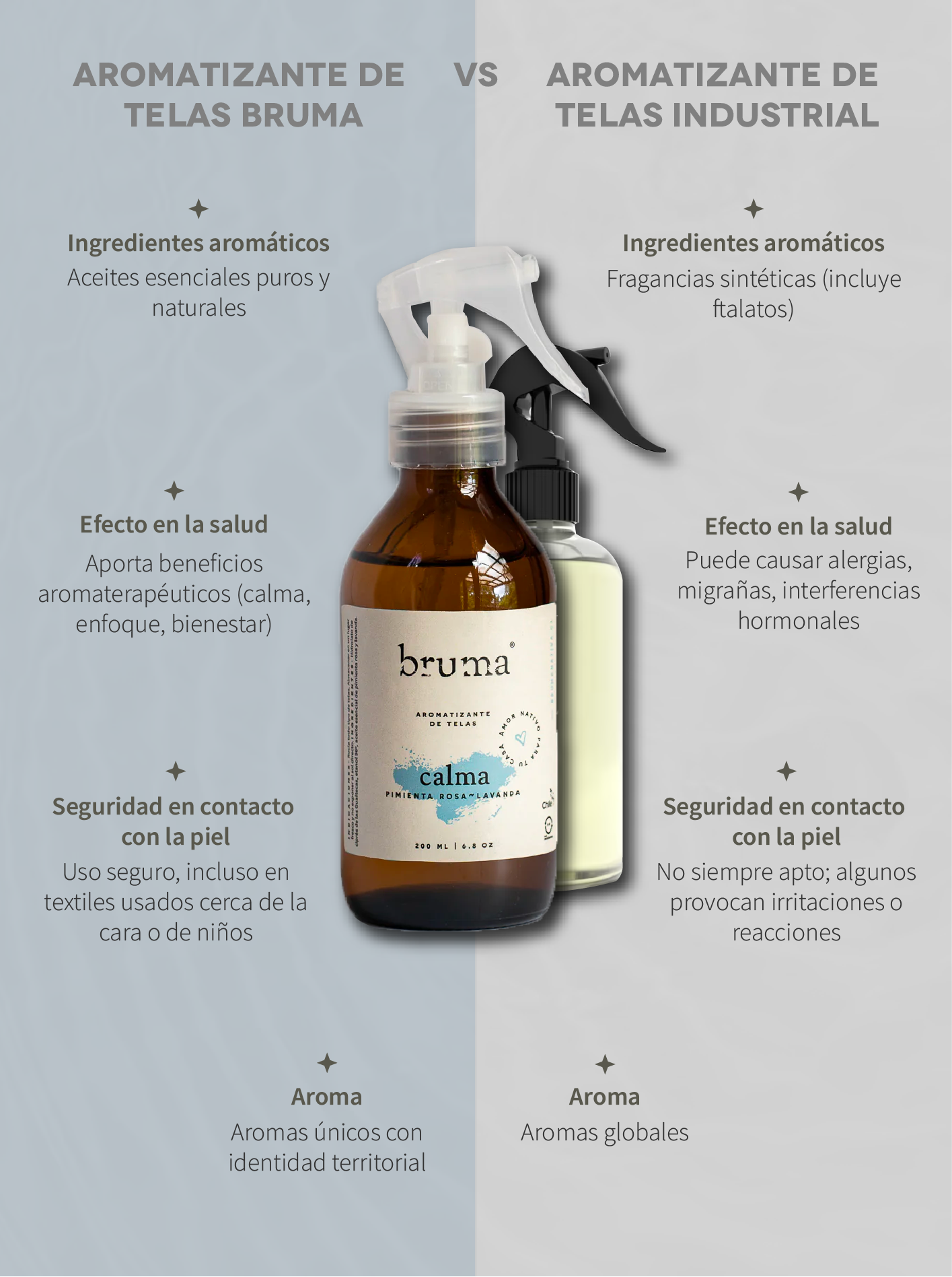 Aromatizante de Telas - Amor