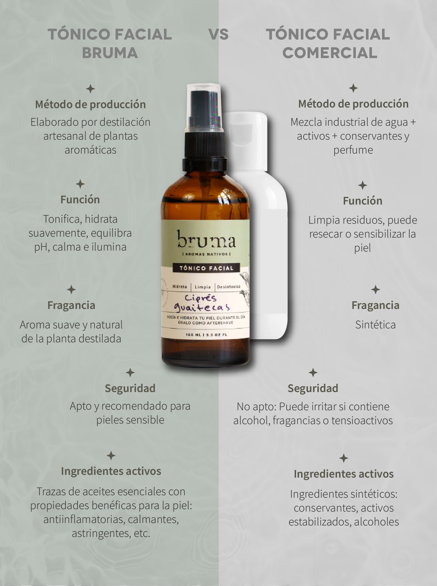 Forest Waters Spray
